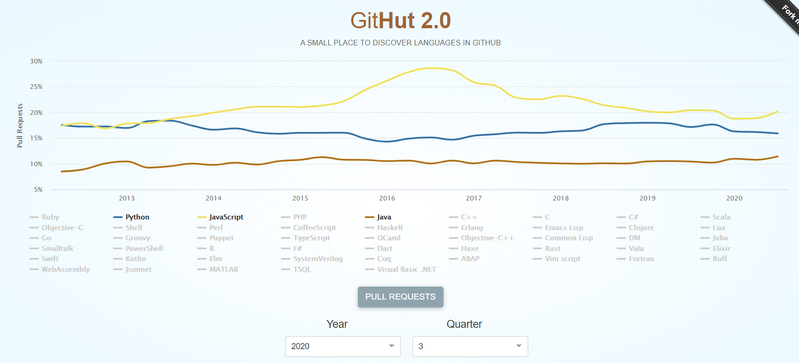 githut java vs javascript