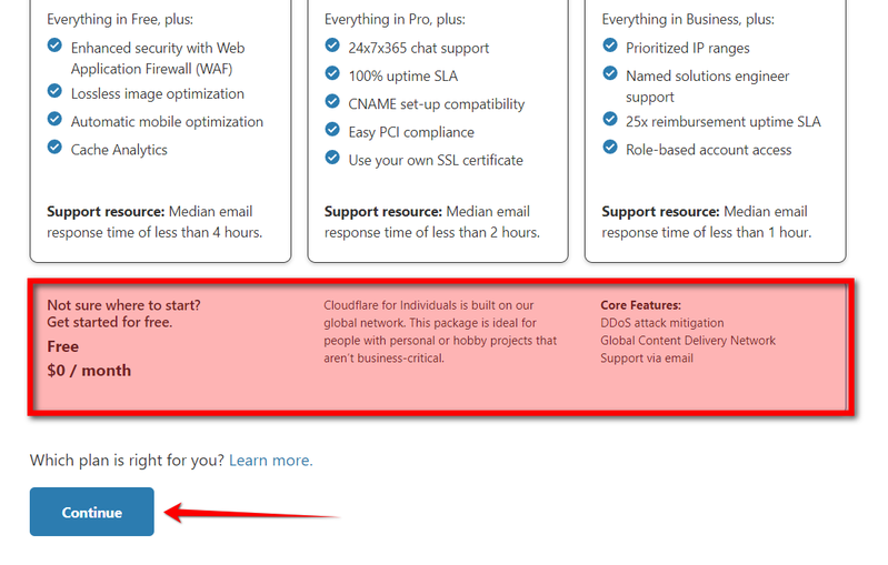 Cloudflare free plan