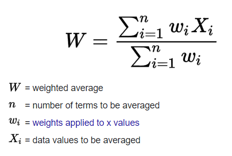 `img for Weighted average python article`